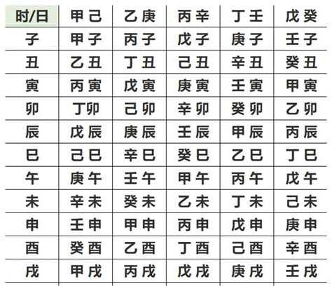 怎樣知道自己的五行|生辰八字查詢，生辰八字五行查詢，五行屬性查詢